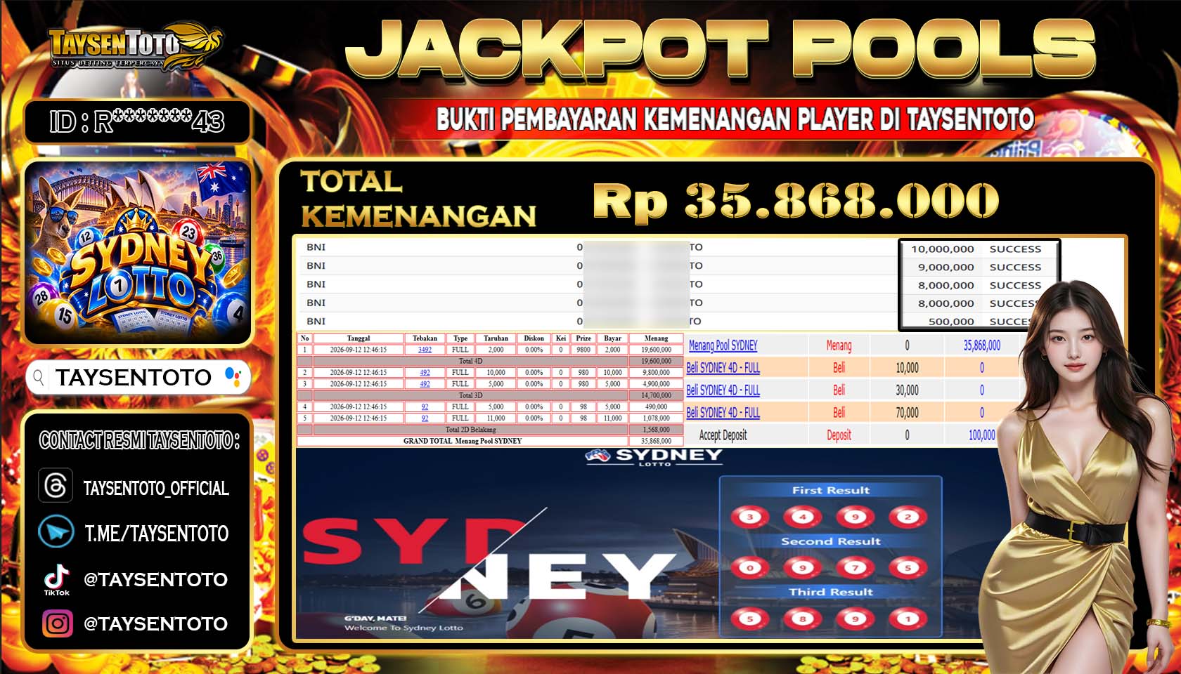 Prediksi Togel